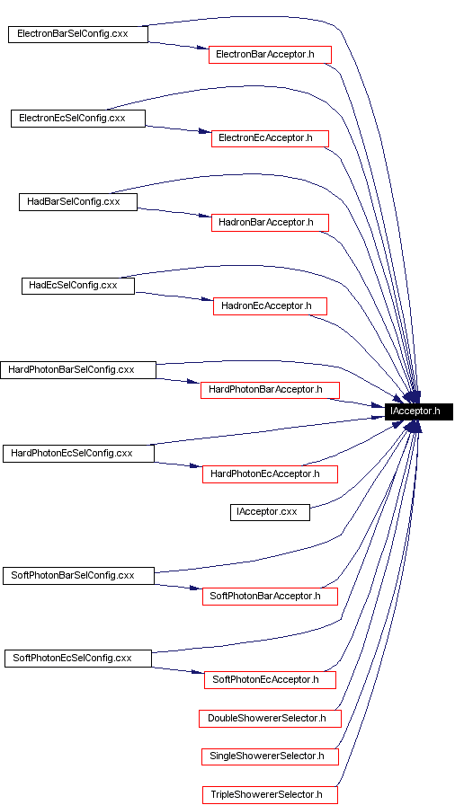 Included by dependency graph