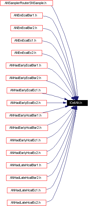 Included by dependency graph