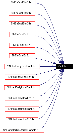 Included by dependency graph