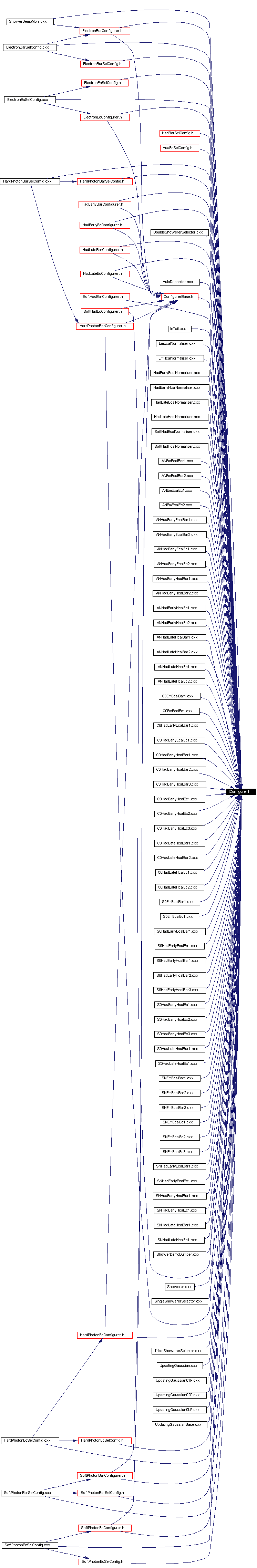 Included by dependency graph