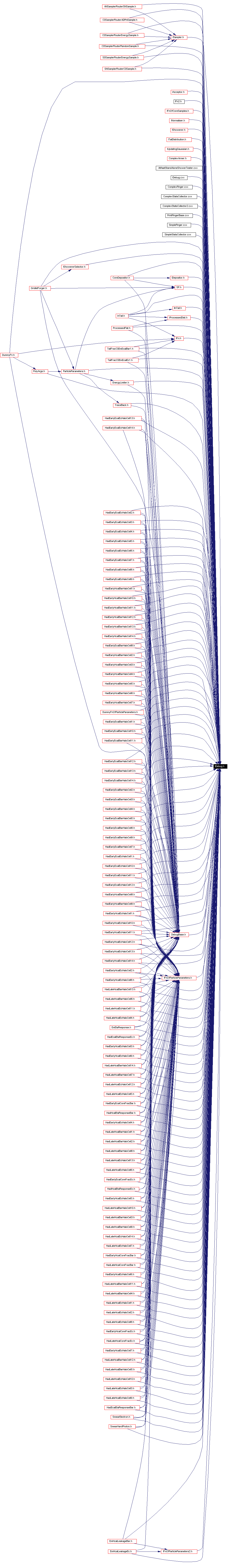 Included by dependency graph