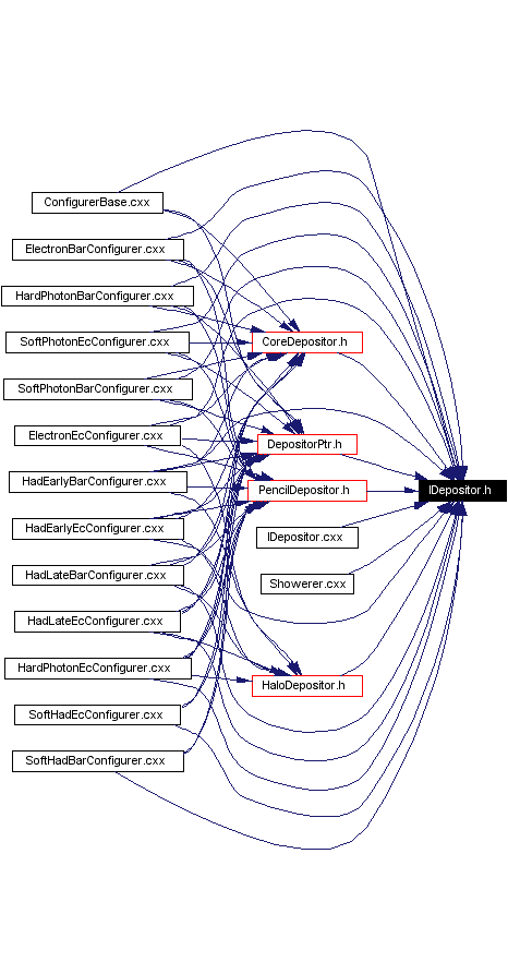 Included by dependency graph