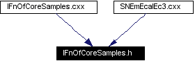 Included by dependency graph