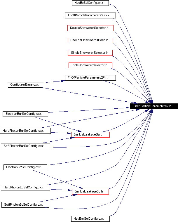 Included by dependency graph