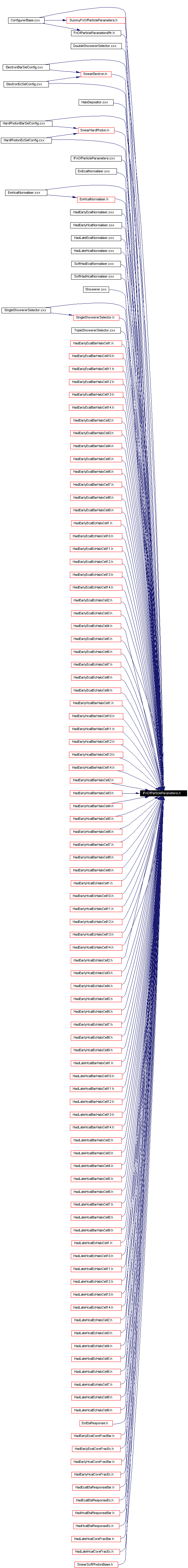 Included by dependency graph