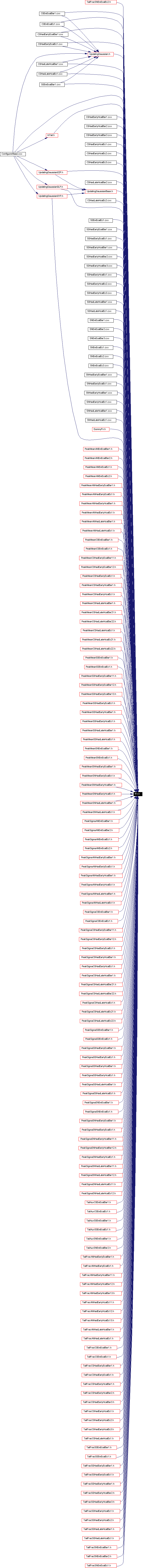 Included by dependency graph