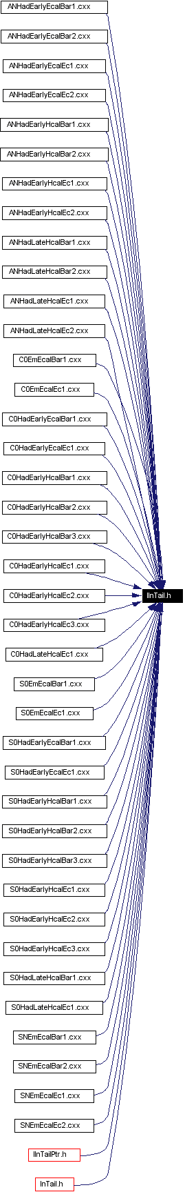 Included by dependency graph