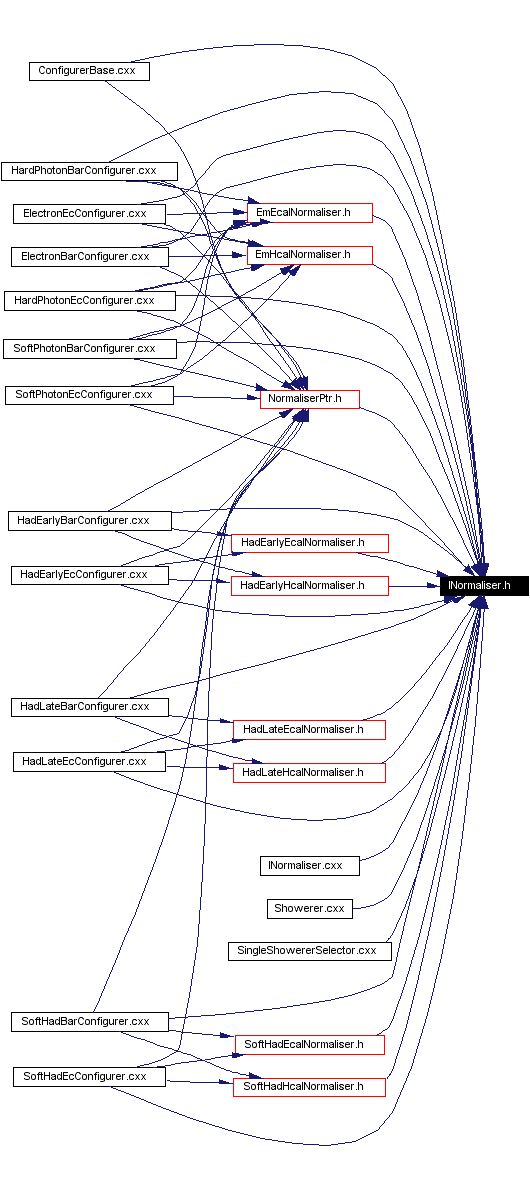 Included by dependency graph