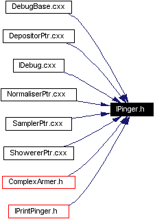 Included by dependency graph