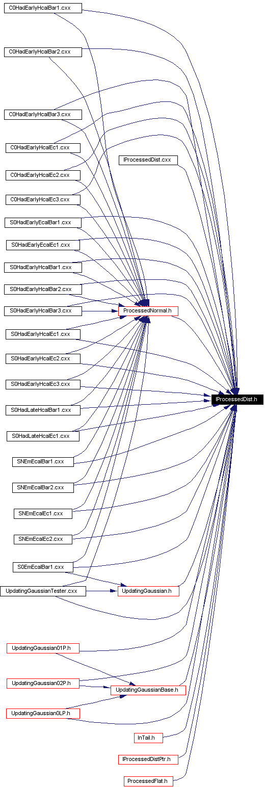 Included by dependency graph