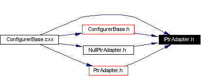 Included by dependency graph
