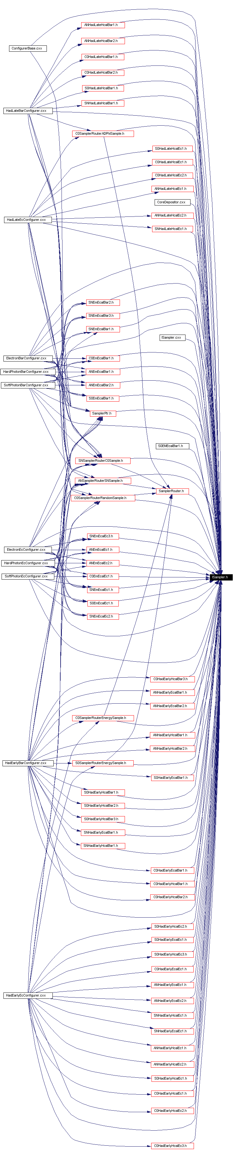 Included by dependency graph