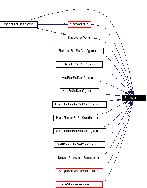 Included by dependency graph