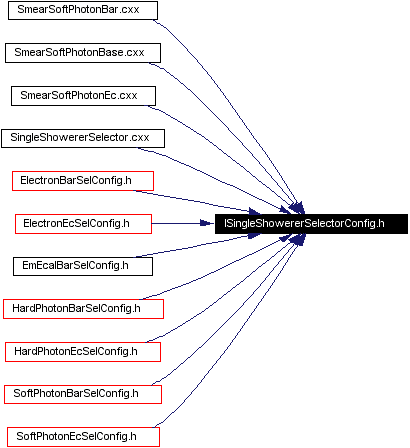 Included by dependency graph