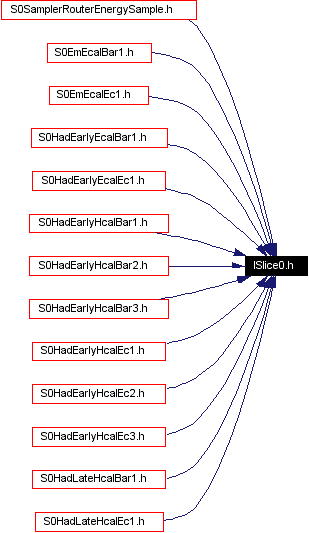 Included by dependency graph