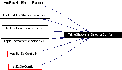 Included by dependency graph