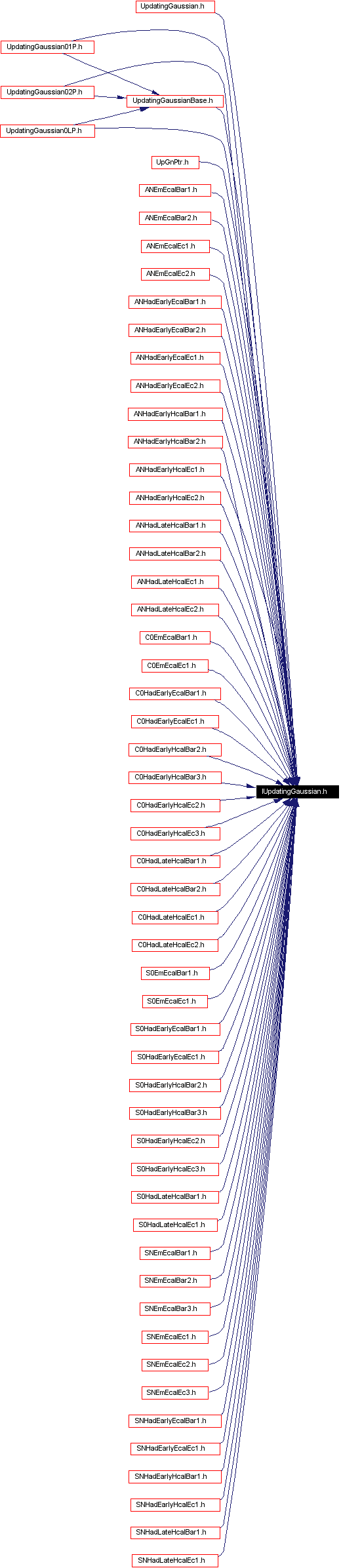 Included by dependency graph