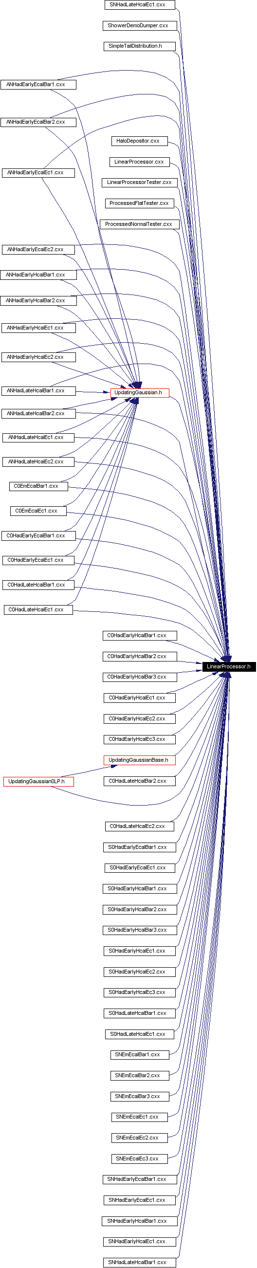 Included by dependency graph