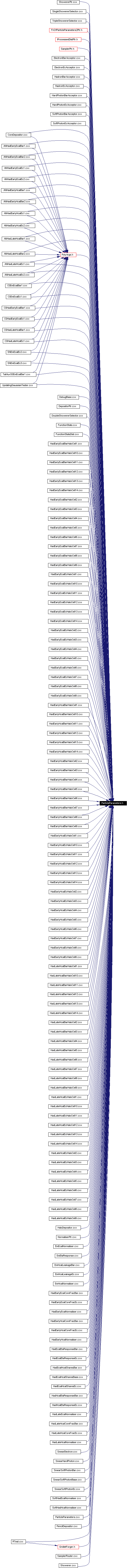 Included by dependency graph