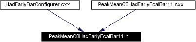 Included by dependency graph