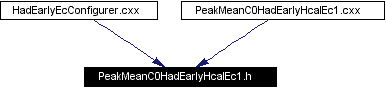 Included by dependency graph