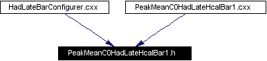 Included by dependency graph