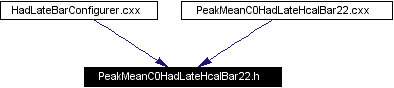 Included by dependency graph