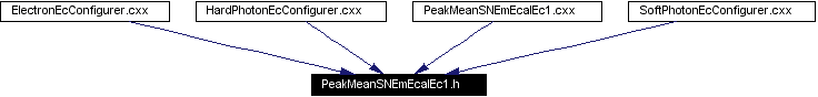 Included by dependency graph