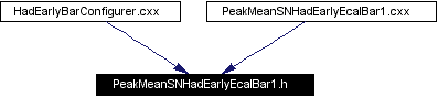 Included by dependency graph