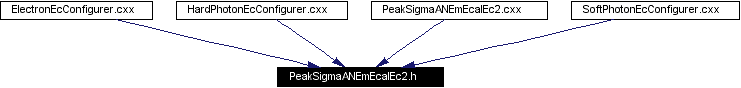 Included by dependency graph