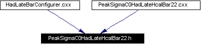 Included by dependency graph