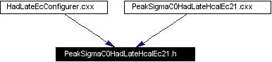 Included by dependency graph