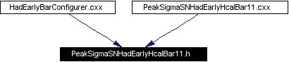 Included by dependency graph