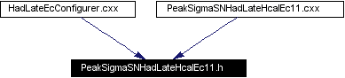 Included by dependency graph