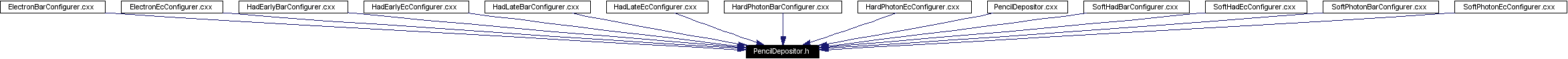 Included by dependency graph
