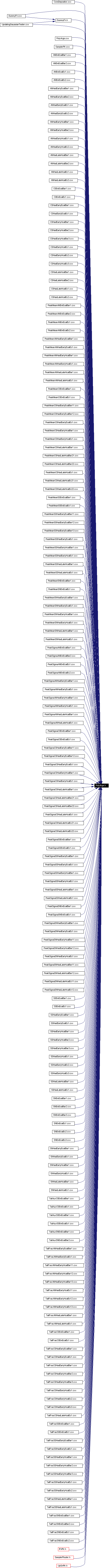 Included by dependency graph