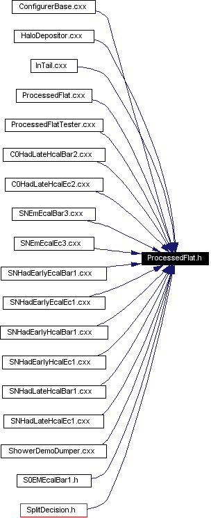 Included by dependency graph