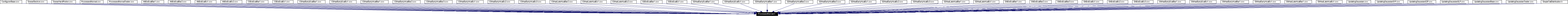 Included by dependency graph
