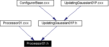 Included by dependency graph