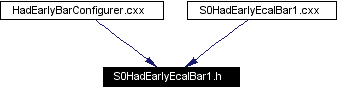 Included by dependency graph