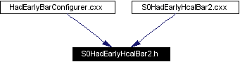 Included by dependency graph