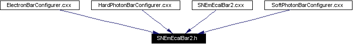 Included by dependency graph