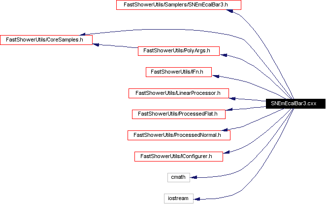 Include dependency graph