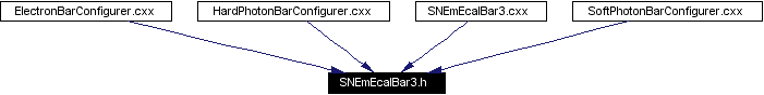 Included by dependency graph