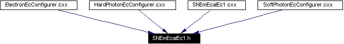 Included by dependency graph