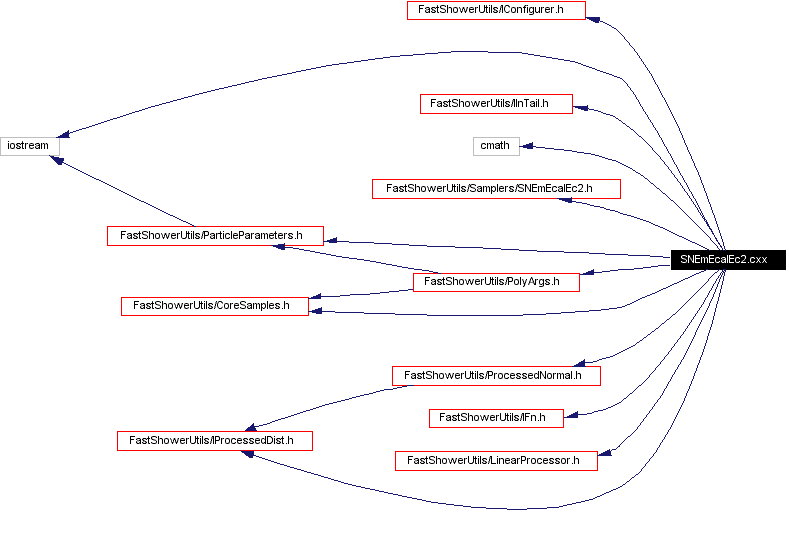 Include dependency graph