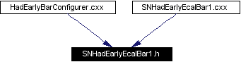 Included by dependency graph