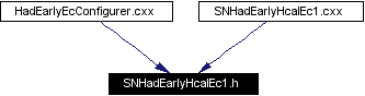 Included by dependency graph