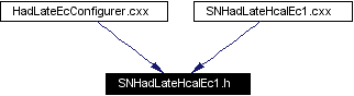 Included by dependency graph