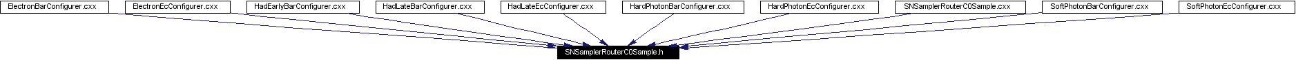Included by dependency graph